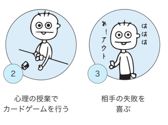 制作時の体験フロー図：カードゲームを行い、相手の失敗を喜ぶ場面